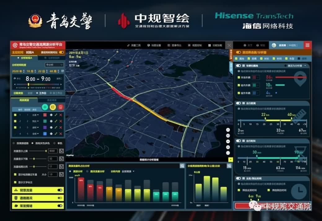 溯源车迹，智慧警勤——royal皇家88(中国)位置大数据助力青岛交警交通流溯源平台建设